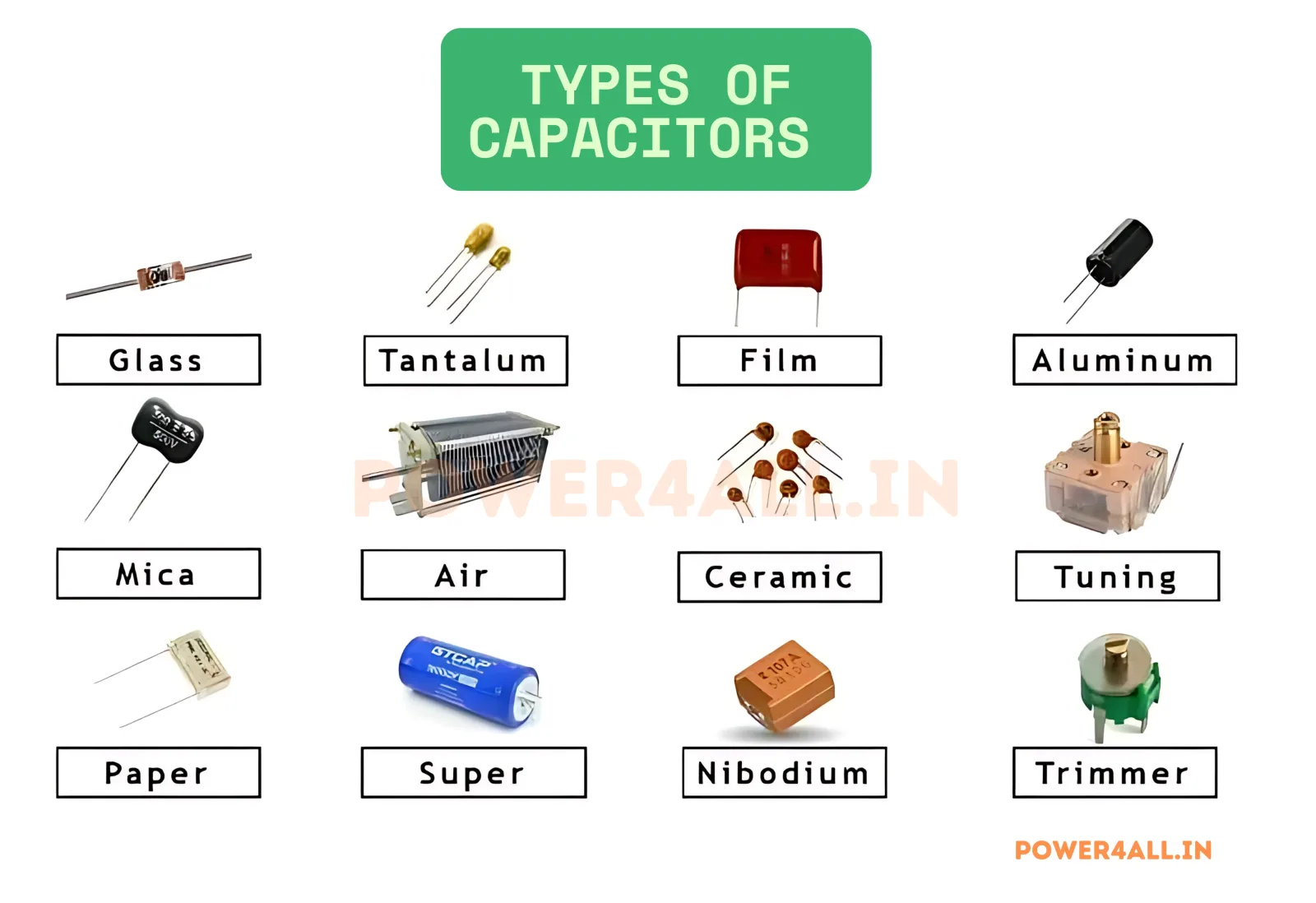 Complete Overview of Capacitor Types | Power4All