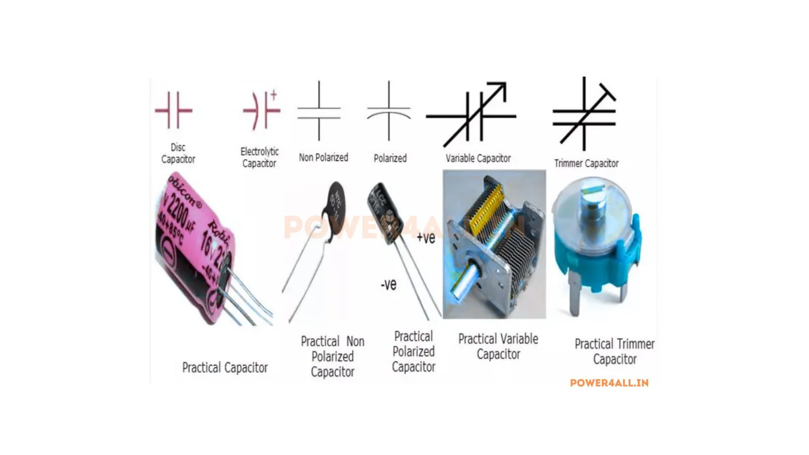 International Symbol Standards – Capacitor | Power4All