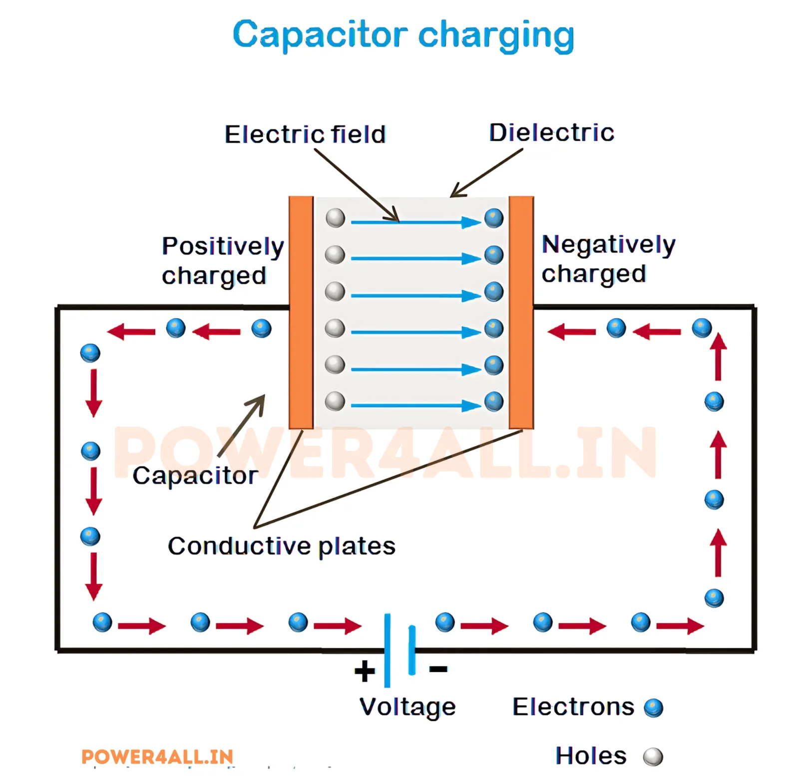 Capacitor Charging | Power4All
