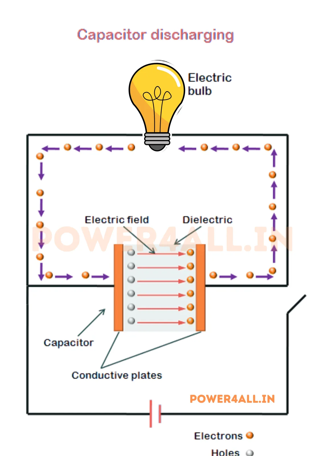 Capacitor Discharging | Power4All