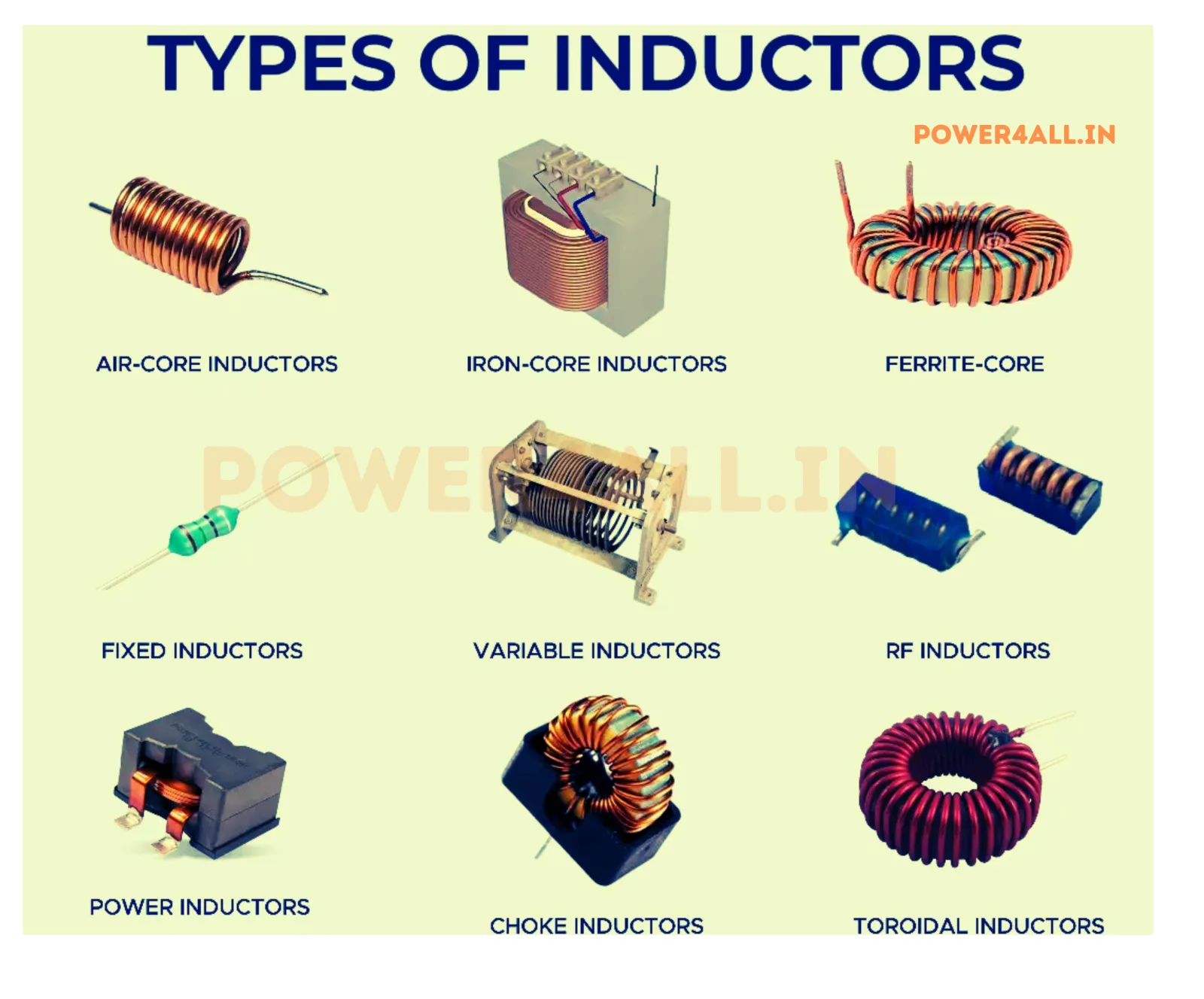 Complete Overview of Inductor Types | Power4All