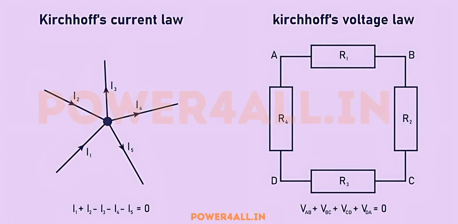 Overview of both Kirchhoff's Laws | Power4All