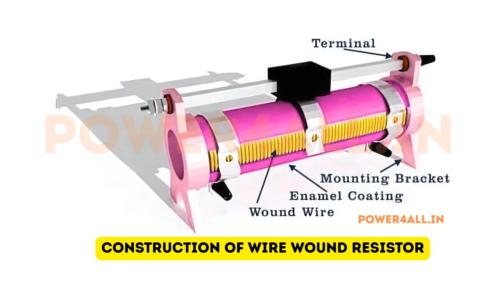 Construction of wire-wound resistor | Power4All