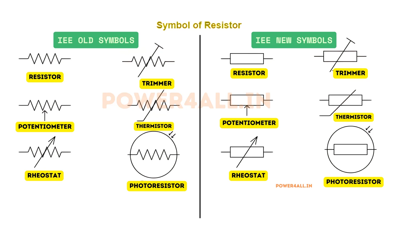 All Types of Resistor Symbols | Power4All