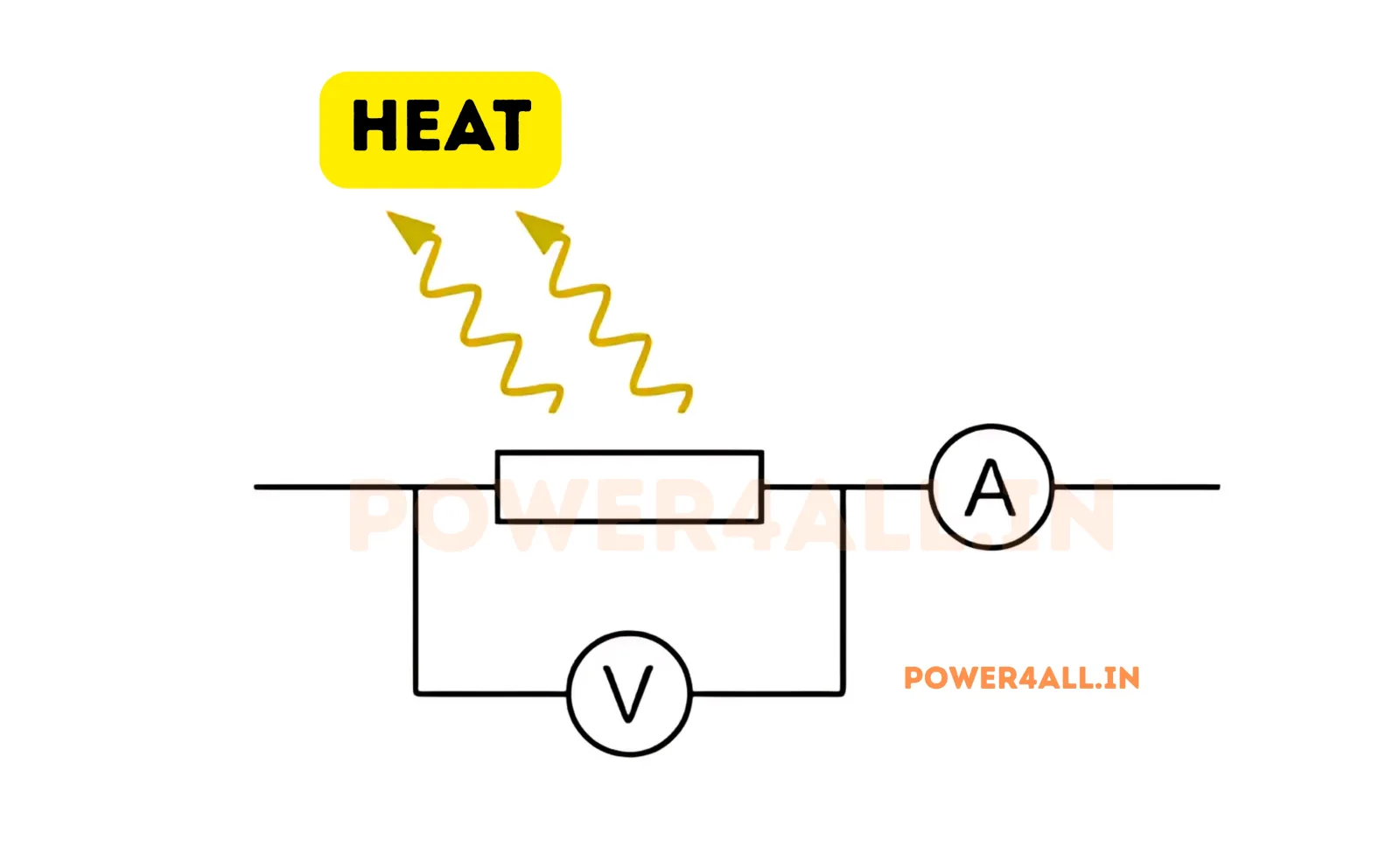 Resistor Power Dissipation and Heat Management | Power4All