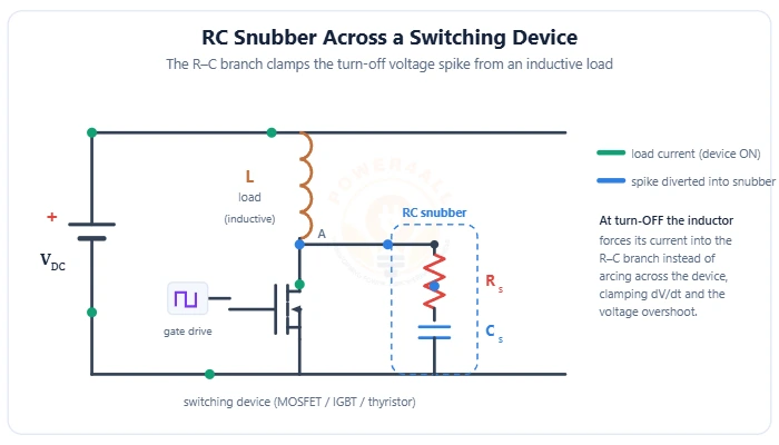 RC snubber network across a switching device clamping the turn-off voltage spike from an inductive load diagram – Topics | Power4All